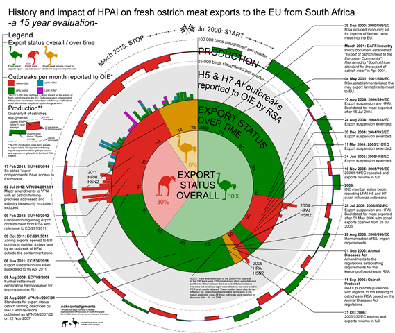 201504_HPAIImpactOnFreshMeatExportFromRSA